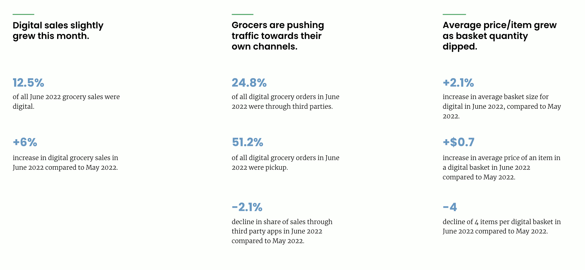 Grocery Performance Scorecard June 2022 KPIs for Grocery Stores